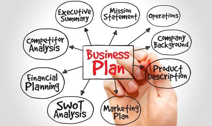 a business plan planning for the small business